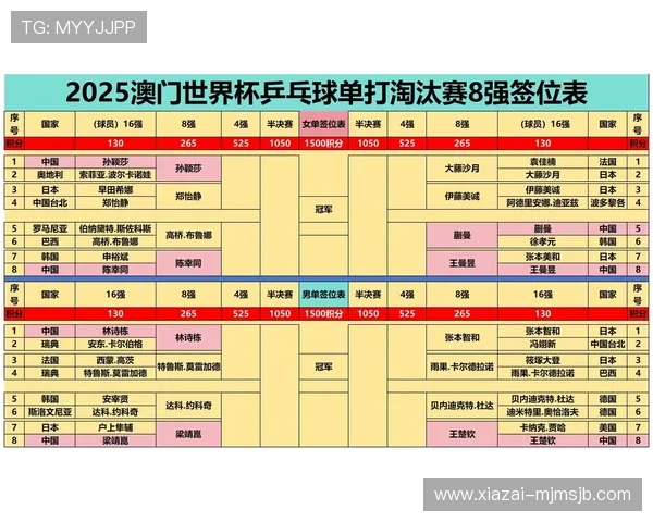 最新世界杯附加赛赛程表发布，掌握每场比赛的具体时间和地点安排