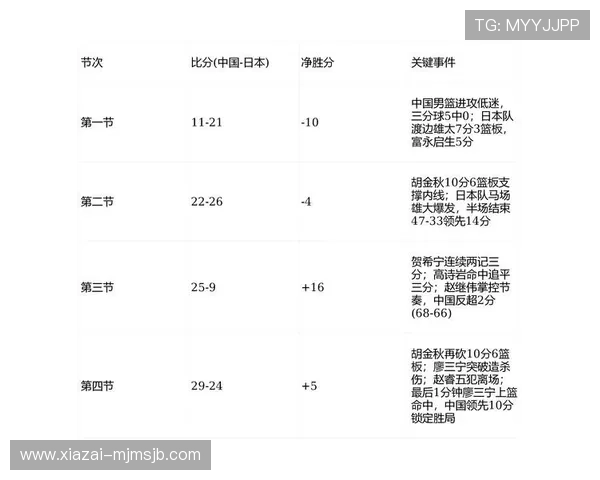 2023年世界杯男篮比赛赛程安排及精彩对决全景解析